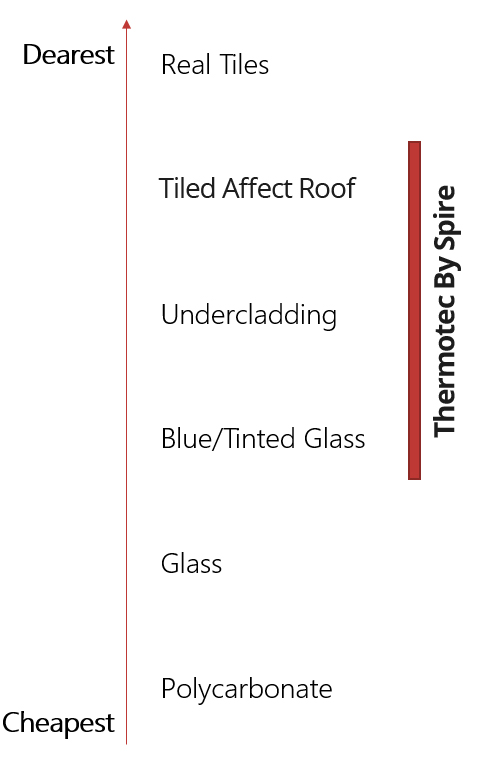 conservatory-roof-pricing